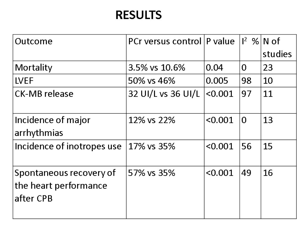 RESULTS